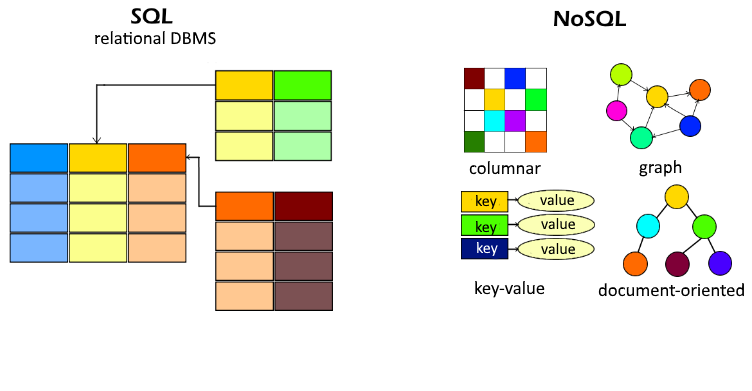 databases-eng-types.png